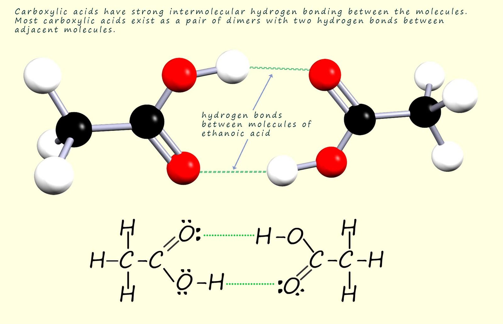 Image shows how hydrogen bonds can form between two carboxylic acid molecules.